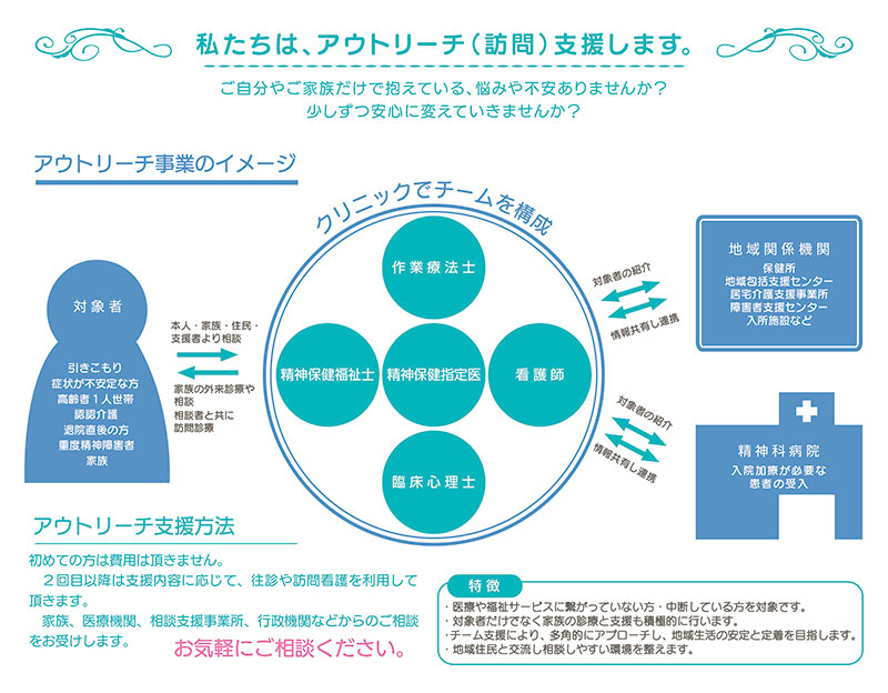 アウトリーチ支援画像